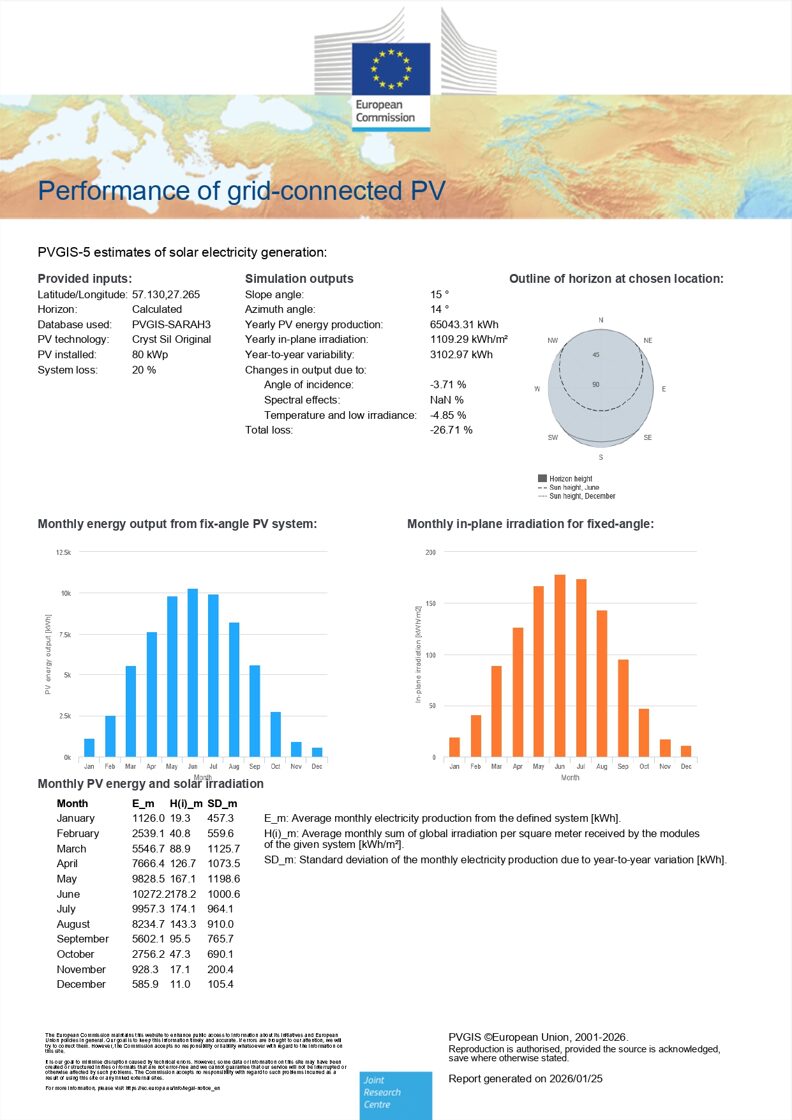 Teatra_4_PVGIS-5_GridConnectedPV_57_130_27_265_undefined_CrystSi_80kWp_20_15deg_14deg_page-0001.jpg